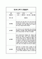 만3세,만4세,만5세 유아 혼합반 2학기 놀이활동,일상생활 관찰일지 및 2학기 발달평가 132Page 33페이지