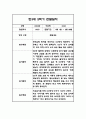 만3세,만4세,만5세 유아 혼합반 2학기 놀이활동,일상생활 관찰일지 및 2학기 발달평가 132Page 35페이지