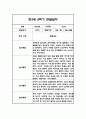 만3세,만4세,만5세 유아 혼합반 2학기 놀이활동,일상생활 관찰일지 및 2학기 발달평가 132Page 37페이지