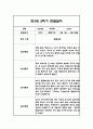 만3세,만4세,만5세 유아 혼합반 2학기 놀이활동,일상생활 관찰일지 및 2학기 발달평가 132Page 39페이지