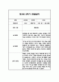 만3세,만4세,만5세 유아 혼합반 2학기 놀이활동,일상생활 관찰일지 및 2학기 발달평가 132Page 40페이지
