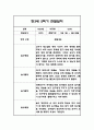 만3세,만4세,만5세 유아 혼합반 2학기 놀이활동,일상생활 관찰일지 및 2학기 발달평가 132Page 41페이지