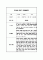 만3세,만4세,만5세 유아 혼합반 2학기 놀이활동,일상생활 관찰일지 및 2학기 발달평가 132Page 48페이지
