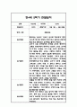 만3세,만4세,만5세 유아 혼합반 2학기 놀이활동,일상생활 관찰일지 및 2학기 발달평가 132Page 49페이지