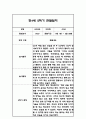만3세,만4세,만5세 유아 혼합반 2학기 놀이활동,일상생활 관찰일지 및 2학기 발달평가 132Page 50페이지