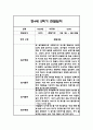 만3세,만4세,만5세 유아 혼합반 2학기 놀이활동,일상생활 관찰일지 및 2학기 발달평가 132Page 51페이지