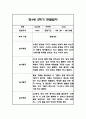 만3세,만4세,만5세 유아 혼합반 2학기 놀이활동,일상생활 관찰일지 및 2학기 발달평가 132Page 53페이지