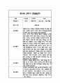 만3세,만4세,만5세 유아 혼합반 2학기 놀이활동,일상생활 관찰일지 및 2학기 발달평가 132Page 59페이지