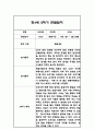 만3세,만4세,만5세 유아 혼합반 2학기 놀이활동,일상생활 관찰일지 및 2학기 발달평가 132Page 62페이지