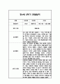 만3세,만4세,만5세 유아 혼합반 2학기 놀이활동,일상생활 관찰일지 및 2학기 발달평가 132Page 64페이지