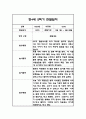 만3세,만4세,만5세 유아 혼합반 2학기 놀이활동,일상생활 관찰일지 및 2학기 발달평가 132Page 65페이지