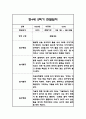 만3세,만4세,만5세 유아 혼합반 2학기 놀이활동,일상생활 관찰일지 및 2학기 발달평가 132Page 83페이지