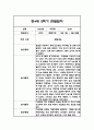 만3세,만4세,만5세 유아 혼합반 2학기 놀이활동,일상생활 관찰일지 및 2학기 발달평가 132Page 87페이지