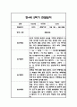 만3세,만4세,만5세 유아 혼합반 2학기 놀이활동,일상생활 관찰일지 및 2학기 발달평가 132Page 89페이지