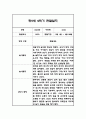 만3세,만4세,만5세 유아 혼합반 2학기 놀이활동,일상생활 관찰일지 및 2학기 발달평가 132Page 92페이지