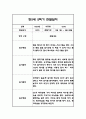만3세,만4세,만5세 유아 혼합반 2학기 놀이활동,일상생활 관찰일지 및 2학기 발달평가 132Page 95페이지
