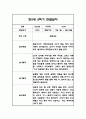 만3세,만4세,만5세 유아 혼합반 2학기 놀이활동,일상생활 관찰일지 및 2학기 발달평가 132Page 97페이지