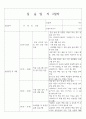 지역아동센터 실습일지 10일 사회복지사 실습일지 2페이지