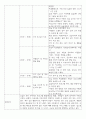 지역아동센터 실습일지 10일 사회복지사 실습일지 3페이지