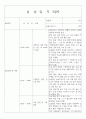지역아동센터 실습일지 10일 사회복지사 실습일지 4페이지