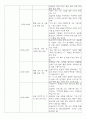 지역아동센터 실습일지 10일 사회복지사 실습일지 8페이지