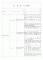 지역아동센터 실습일지 10일 사회복지사 실습일지 12페이지