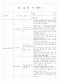 지역아동센터 실습일지 10일 사회복지사 실습일지 16페이지
