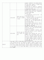 지역아동센터 실습일지 10일 사회복지사 실습일지 17페이지