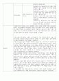 지역아동센터 실습일지 10일 사회복지사 실습일지 22페이지