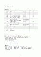 A+ 아동 철결핍빈혈 (개인과제, 팀과제) 품질 보장해용~~ 6페이지