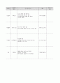 지역사회실습_간호과정양식(1) 6페이지
