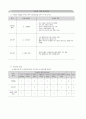 지역사회실습_간호과정양식(1) 7페이지