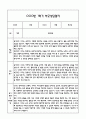 만0세 1학기 관찰일지 및 연계된 부모상담일지 (관찰일지,부모면담일지,발달평가 모두포함) 12페이지