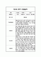 만3세,만4세,만5세 혼합반 6개영역 2학기 관찰일지 및 2학기 발달평가 144페이지 3페이지