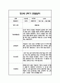 만3세,만4세,만5세 혼합반 6개영역 2학기 관찰일지 및 2학기 발달평가 144페이지 13페이지