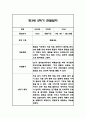 만3세,만4세,만5세 혼합반 6개영역 2학기 관찰일지 및 2학기 발달평가 144페이지 14페이지