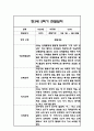 만3세,만4세,만5세 혼합반 6개영역 2학기 관찰일지 및 2학기 발달평가 144페이지 15페이지