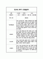 만3세,만4세,만5세 혼합반 6개영역 2학기 관찰일지 및 2학기 발달평가 144페이지 17페이지