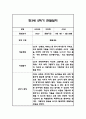 만3세,만4세,만5세 혼합반 6개영역 2학기 관찰일지 및 2학기 발달평가 144페이지 20페이지