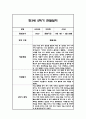 만3세,만4세,만5세 혼합반 6개영역 2학기 관찰일지 및 2학기 발달평가 144페이지 22페이지