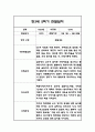 만3세,만4세,만5세 혼합반 6개영역 2학기 관찰일지 및 2학기 발달평가 144페이지 23페이지