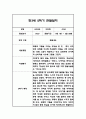 만3세,만4세,만5세 혼합반 6개영역 2학기 관찰일지 및 2학기 발달평가 144페이지 24페이지