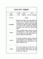 만3세,만4세,만5세 혼합반 6개영역 2학기 관찰일지 및 2학기 발달평가 144페이지 25페이지