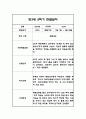 만3세,만4세,만5세 혼합반 6개영역 2학기 관찰일지 및 2학기 발달평가 144페이지 27페이지