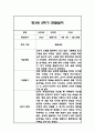 만3세,만4세,만5세 혼합반 6개영역 2학기 관찰일지 및 2학기 발달평가 144페이지 30페이지