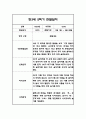 만3세,만4세,만5세 혼합반 6개영역 2학기 관찰일지 및 2학기 발달평가 144페이지 33페이지