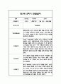 만3세,만4세,만5세 혼합반 6개영역 2학기 관찰일지 및 2학기 발달평가 144페이지 37페이지