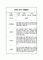 만3세,만4세,만5세 혼합반 6개영역 2학기 관찰일지 및 2학기 발달평가 144페이지 39페이지