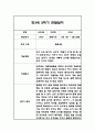 만3세,만4세,만5세 혼합반 6개영역 2학기 관찰일지 및 2학기 발달평가 144페이지 42페이지