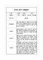 만3세,만4세,만5세 혼합반 6개영역 2학기 관찰일지 및 2학기 발달평가 144페이지 43페이지